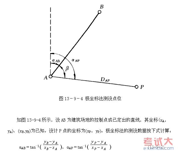 极坐标法 极坐标法