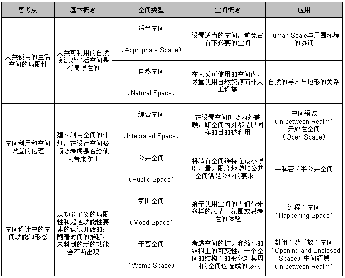 金寿根的建筑中消极主义的空间概念 金寿根的建筑中消极主义的空间概念