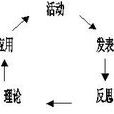行为教育 行为教育