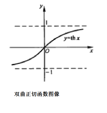 双曲正切函式的图像 双曲正切函式的图像
