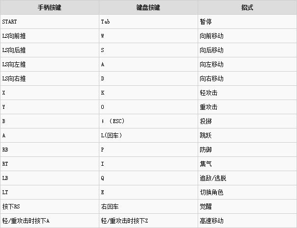 Jump大乱斗操作方式
