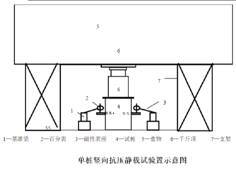 单桩竖向静载荷试验