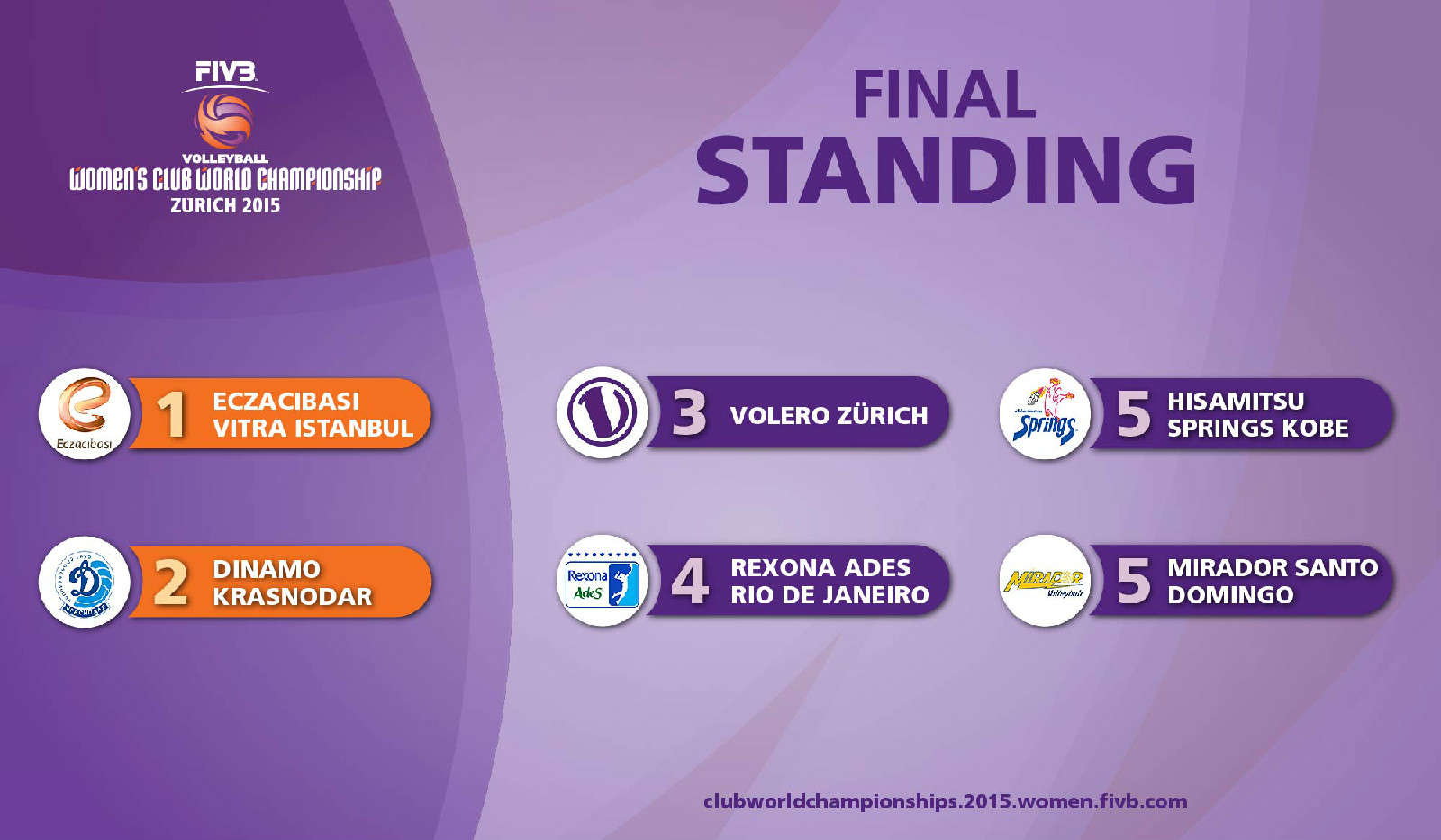 W_CWCH_Zurich_Ranking W_CWCH_Zurich_Ranking