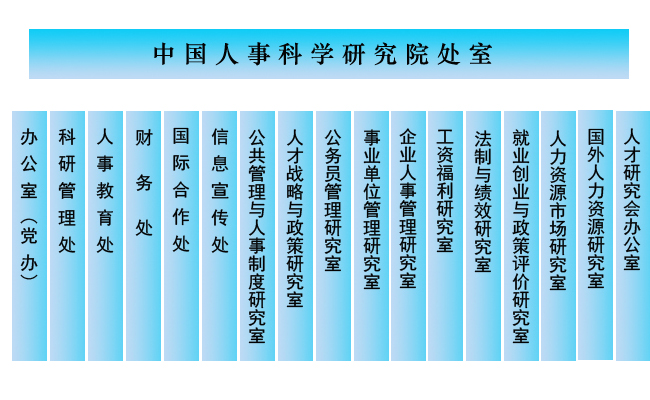 中国人事科学研究院