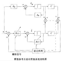 模型参考控制