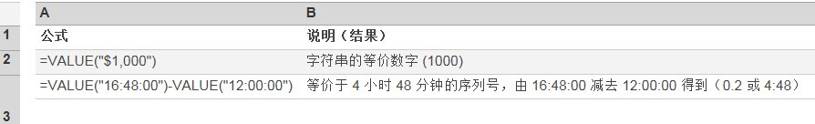 volue函式 volue函式