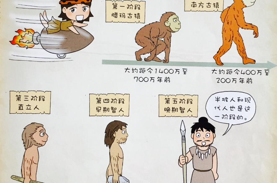 史前(历史文化)