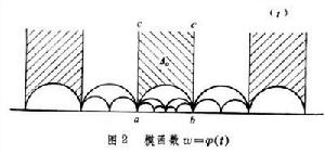 模函式(图2) 模函式(图2)