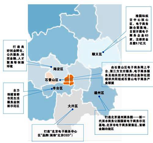集群效应 集群效应