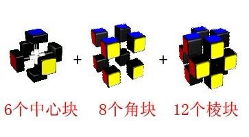 魔方组件 魔方组件