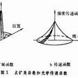 点扩展函式 点扩展函式