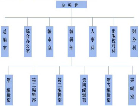 汉语大词典出版社 汉语大词典出版社