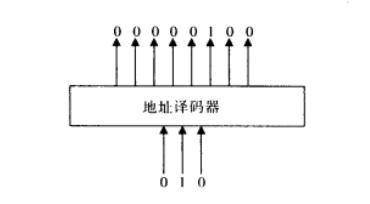 计算机控制信号 计算机控制信号