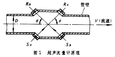图1