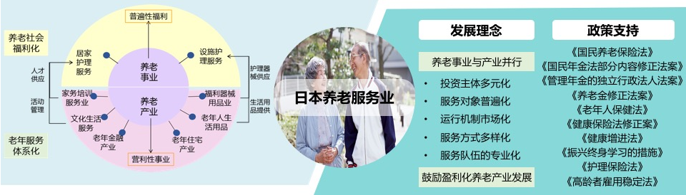 健康产业发展规划