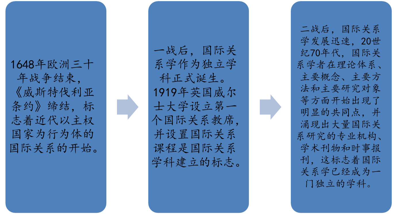 国际关係