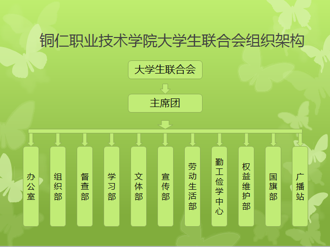 铜仁职业技术学院学生联合会