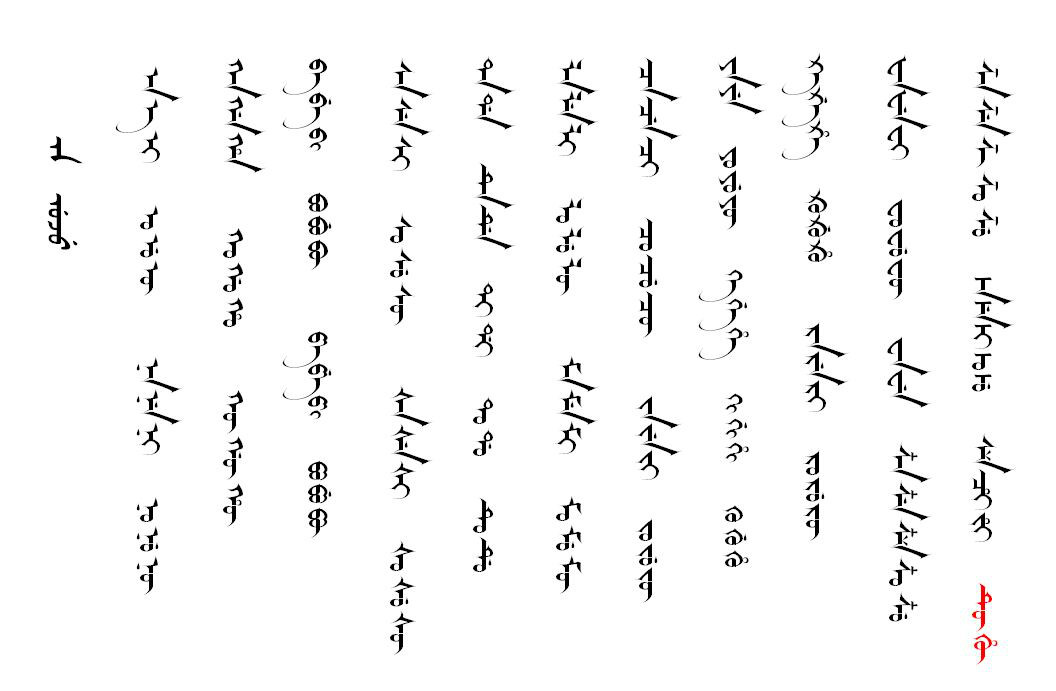 满文第一字头(manju hergen -i uju uju) 满文第一字头(manju hergen -i uju uju)