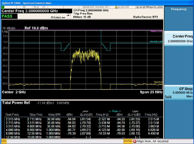 Spectrum emission mask