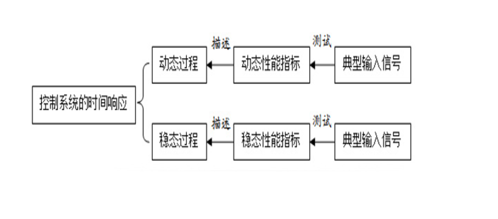 图1 图1