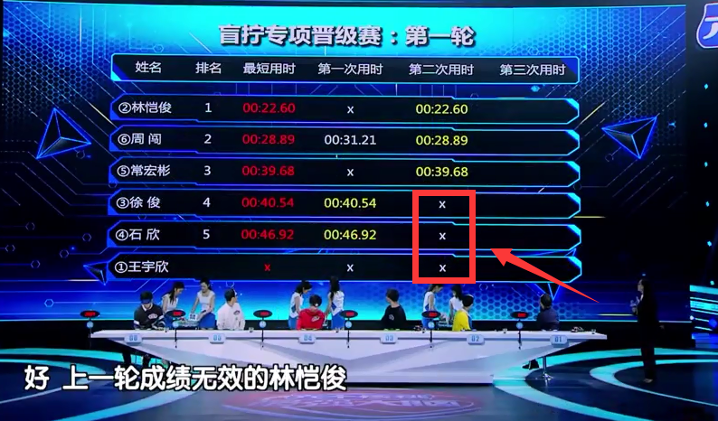 徐俊 徐俊