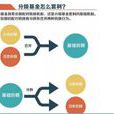 分级基金