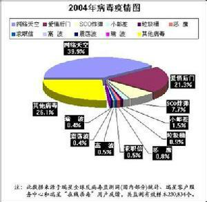 网路天空病毒 网路天空病毒