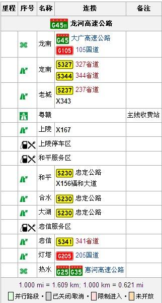 龙南-河源高速公路 龙南-河源高速公路