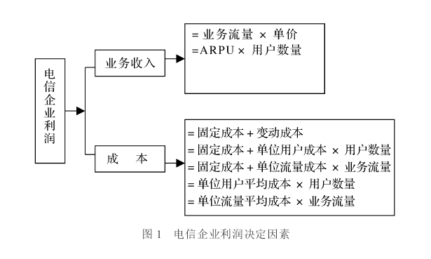 每用户平均收入 每用户平均收入