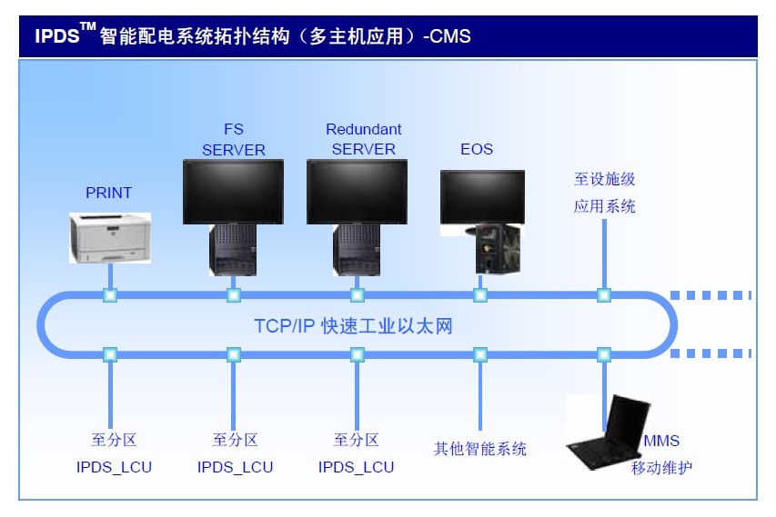 中央监控管理站典型拓扑结构