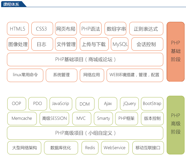 可分离函式馆 可分离函式馆