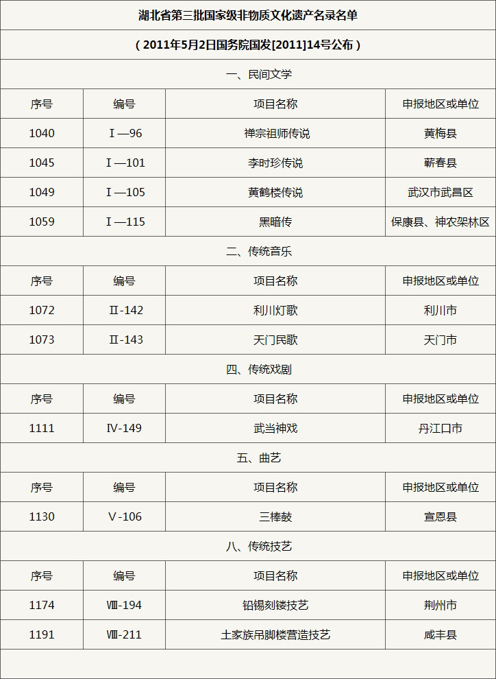 第三批国家级非物质文化遗产名录 第三批国家级非物质文化遗产名录