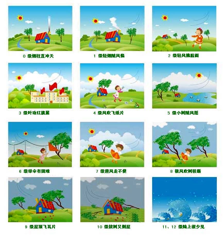 风力等级漫画 风力等级漫画