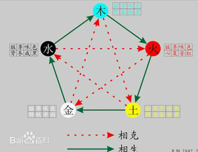 五德终始图