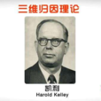 三维归因理论