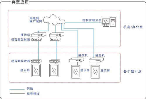 门市多媒体信息发布系统