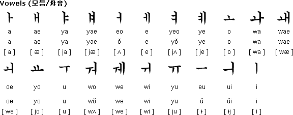 朝鲜语元音
