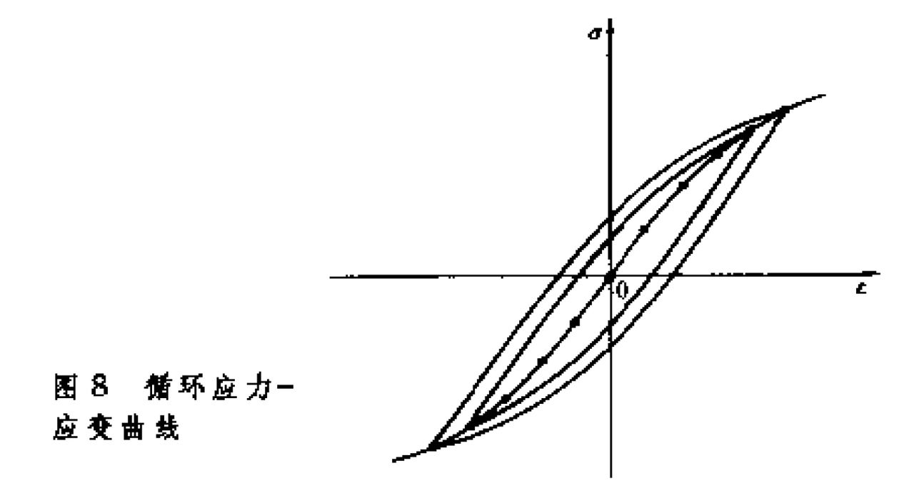 疲劳(力学)