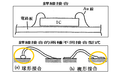 超音波压焊 超音波压焊