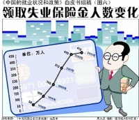 下岗职工基本生活保障制度 下岗职工基本生活保障制度