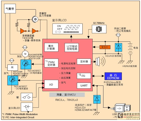 功能器件 功能器件