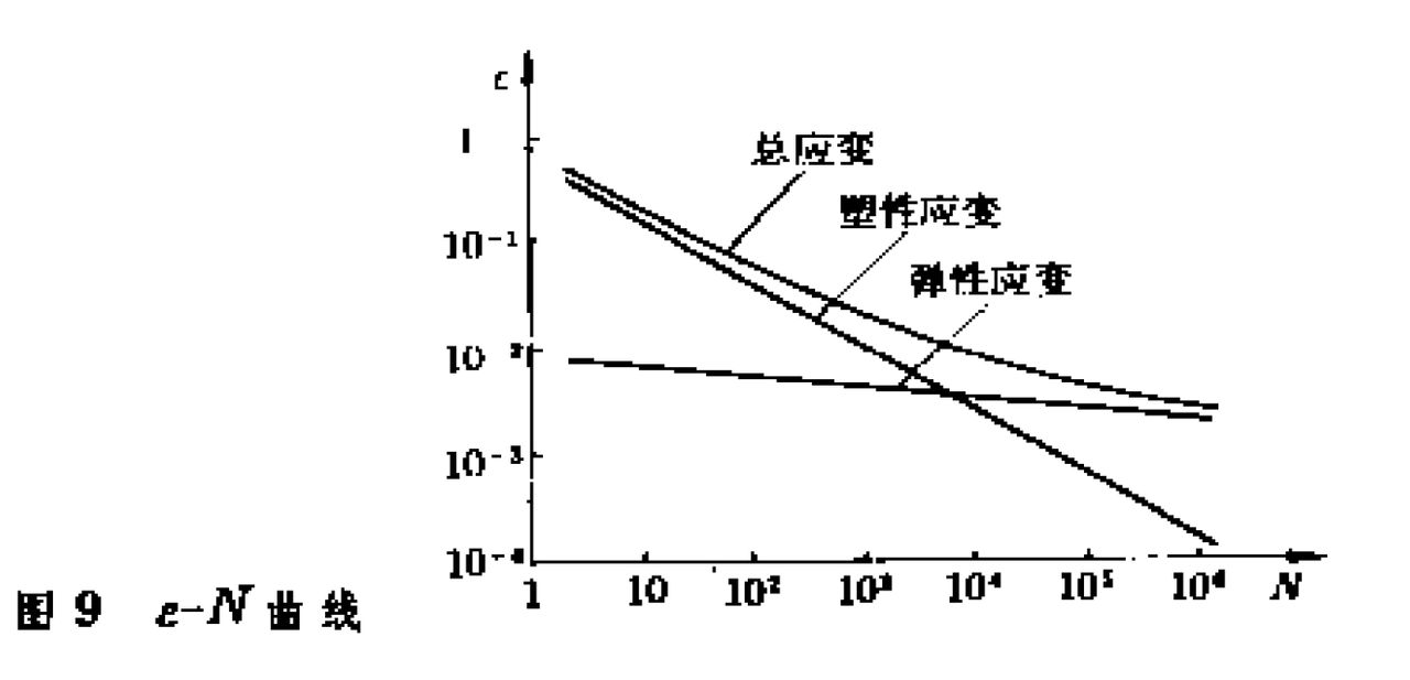疲劳(力学)