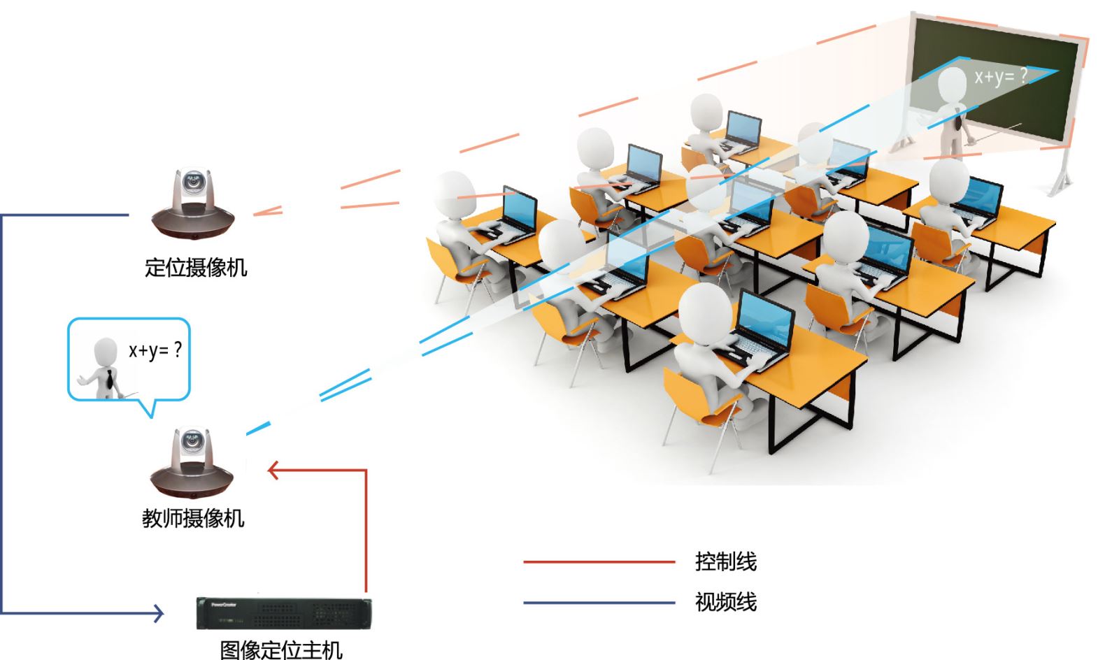录播系统
