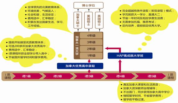 AOSA国际人才新路径
