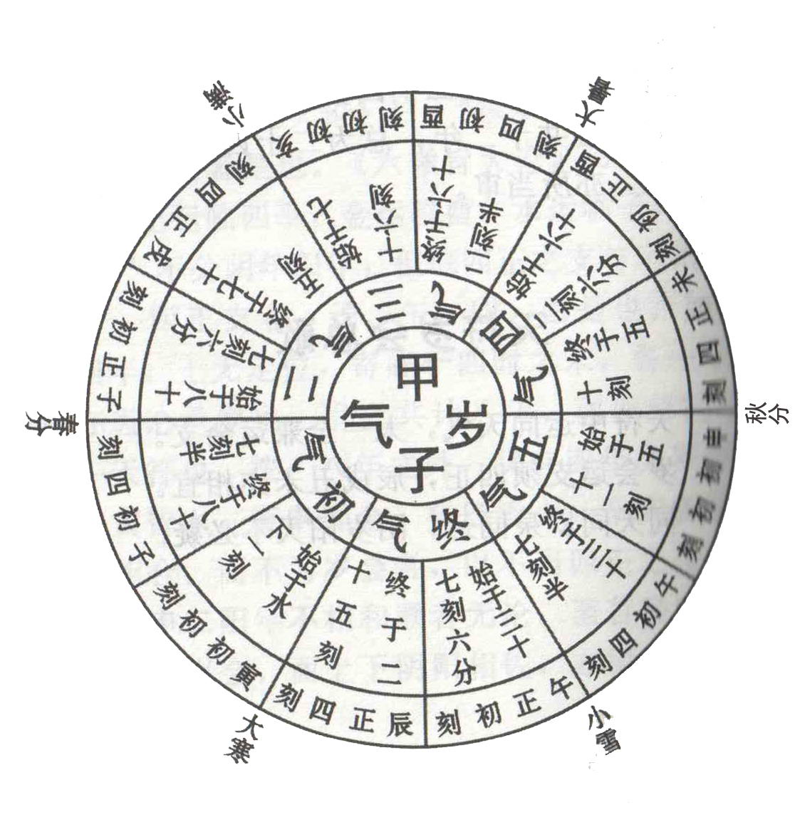 甲子(乾支之一) 甲子(乾支之一)