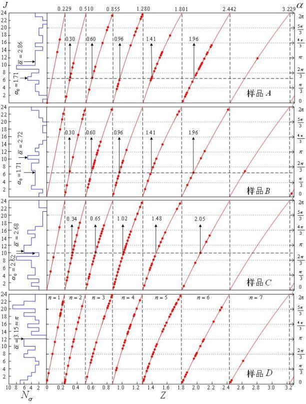 宇宙学红移 宇宙学红移