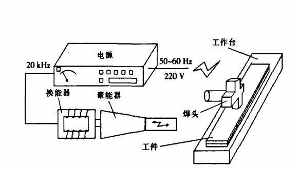 超音波焊接原理 超音波焊接原理