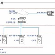 门市多媒体信息发布系统