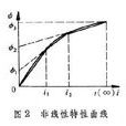 描述函式法 描述函式法