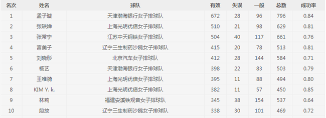 2017-2018赛季中国排球超级联赛